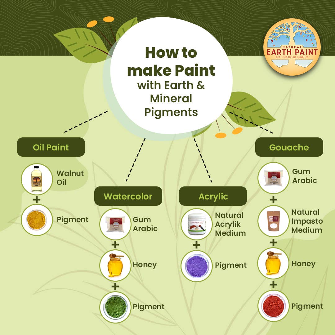 Natural Earth Paint - 3 oz. Earth & Mineral Pigments - Natural Gold Mica - Image 6